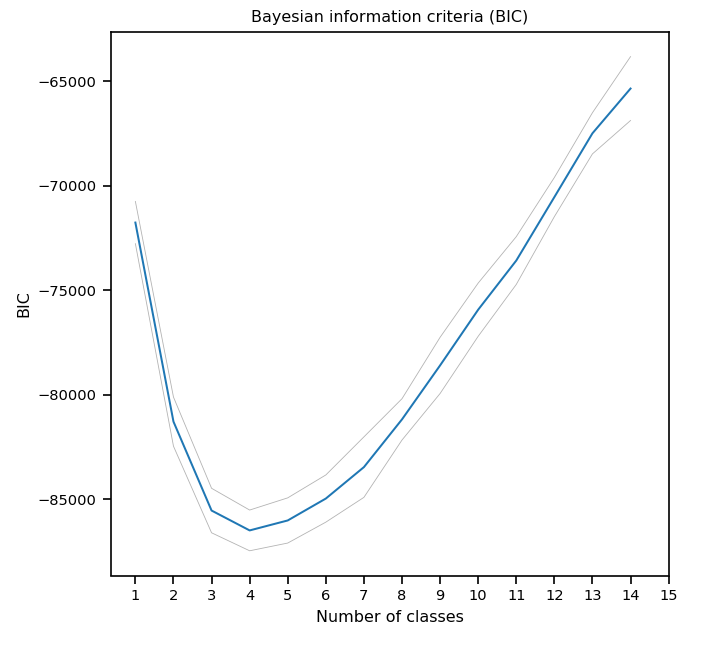 _images/BIC_plot_ex.png