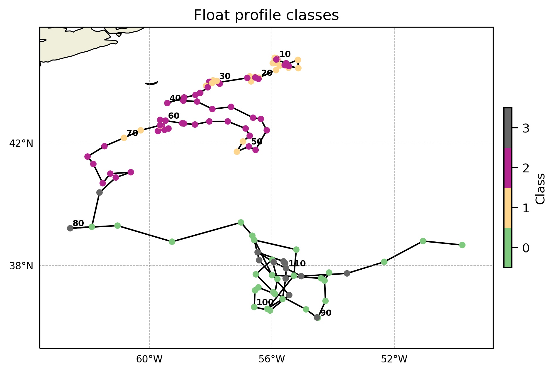 _images/float_profiles_classes.jpg