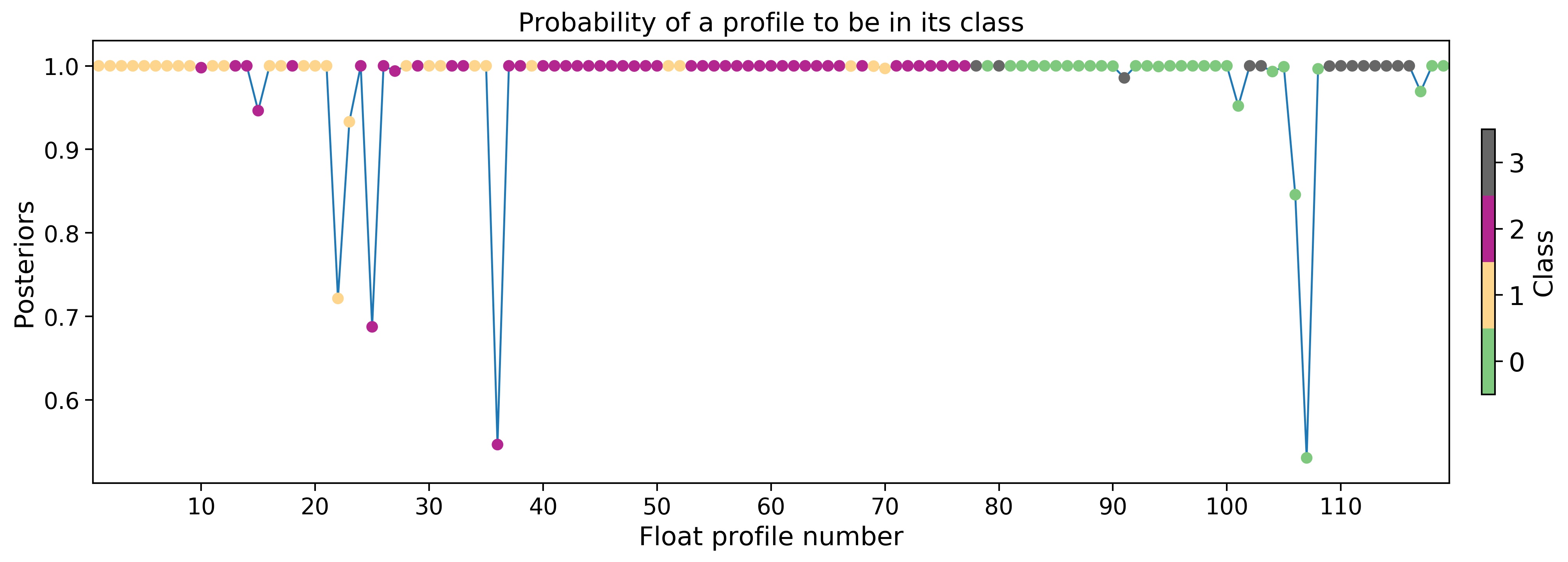 _images/float_profiles_probability.jpg